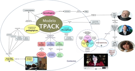 Mapa Conceptual: Modelo TPACK | Edumorfosis.it | Scoop.it