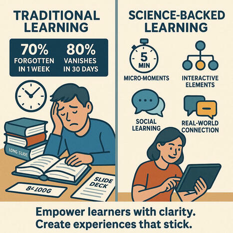Studies show that 70% of learners forget information within a week. Here's… | Andrew Whatley, Ed.D. | Notebook or My Personal Learning Network | Scoop.it