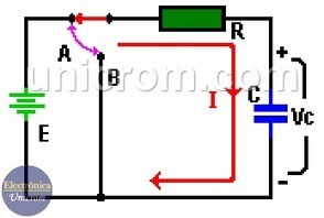 Proceso de Carga de un Capacitor / Condensador (circuito RC) | tecno4 | Scoop.it