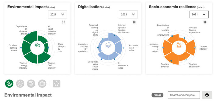 Le tourisme fran&ccedil;ais au sein de l'Union Europ&eacute;enne | Chiffres cl&eacute;s, fiches march&eacute;s et &eacute;tudes | Scoop.it