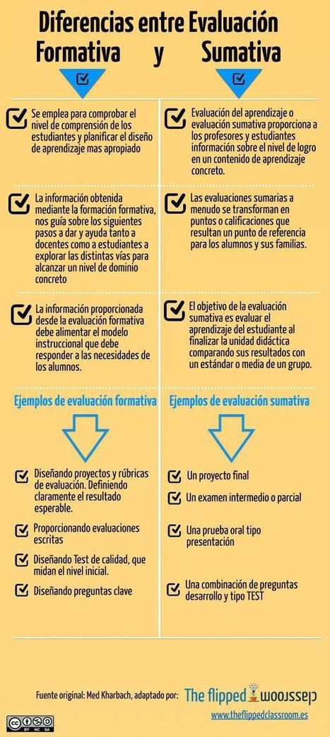 Evaluación Formativa vs Evaluación Sumativa - Diferencias y Principales Características | TIC & Educación | Scoop.it