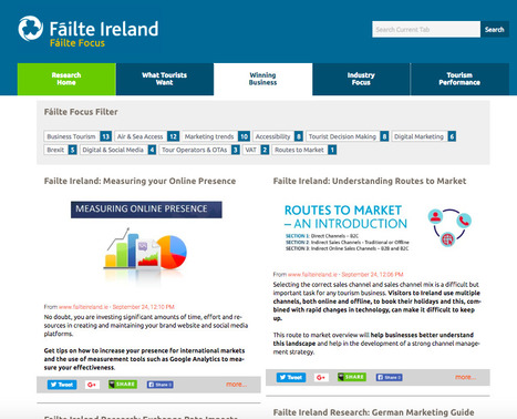 Failte Ireland | acquista ozempic | Scoop.it