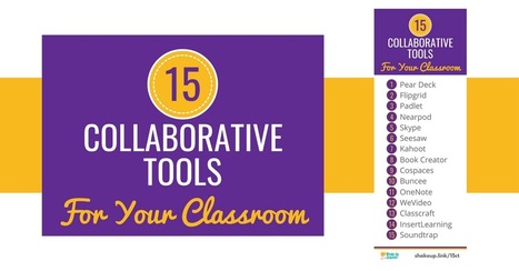15 Collaborative Tools for Your Classroom That Are NOT Google | Medien & Informatik – Zyklus 2 | Scoop.it
