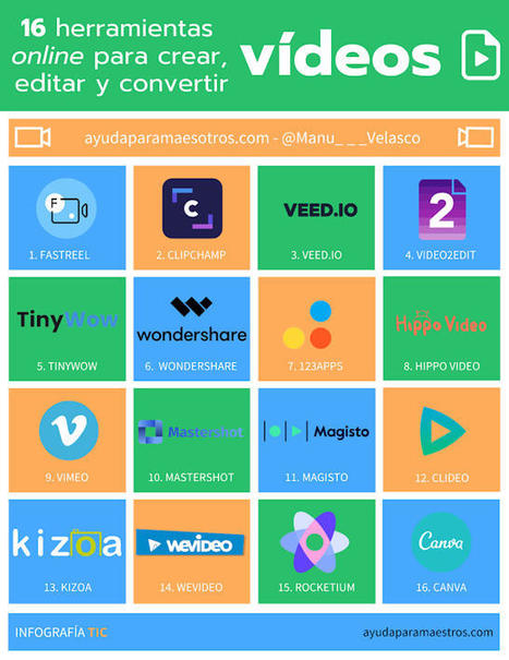 AYUDA PARA MAESTROS: 16 herramientas online para crear, editar y convertir vídeos | TECNOLOGÍA_aal66 | Scoop.it
