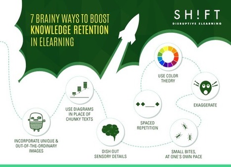 Seven brainy ways to boost knowledge retention in eLearning | Creative teaching and learning | Scoop.it