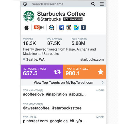 8 Free Analytics Tools to help you Manage Social Media | SmashingApps.com | iGeneration - Humane Use of Technology in an AI world (Pedagogy & Digital Innovation) | Scoop.it