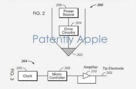 Apple patents new Active Stylus for iDevices | iPhone-Developers | Apple News - From competitors to owners | Scoop.it
