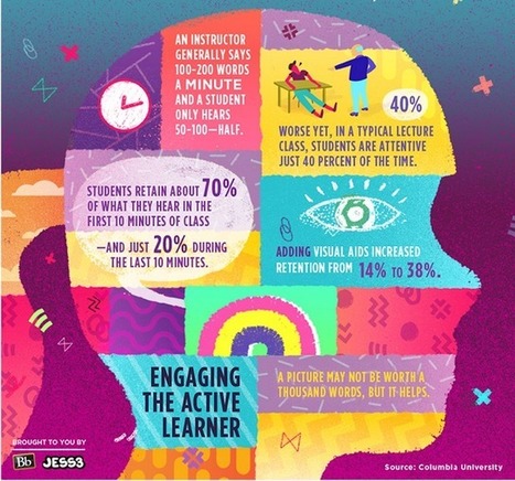 Engaging the Active Learner | Blackboard Tips, Tricks and Guides | Scoop.it