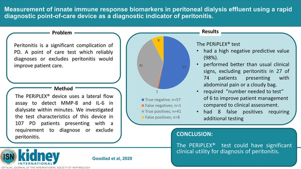 Measurement of innate immune response biomarkers in peritoneal dialysis effluent using a rapid diagnostic point-of-care device as a diagnostic indicator of peritonitis. | Peritoneal dialysis | Scoop.it
