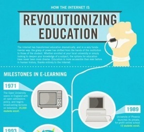 The Education Revolution Will Happen Online Infographic | P O C: Présentation Originale des Connaissances | Scoop.it