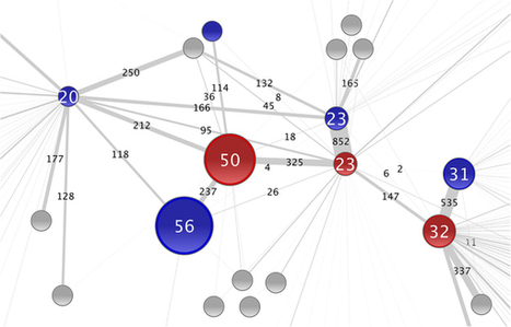 Sex differences in intimate relationships | Papers | Scoop.it