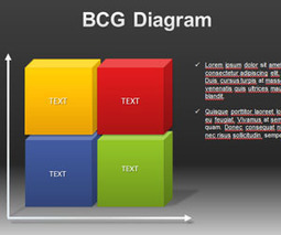 BCG PowerPoint Diagram | PowerPoint and Presentations | Scoop.it