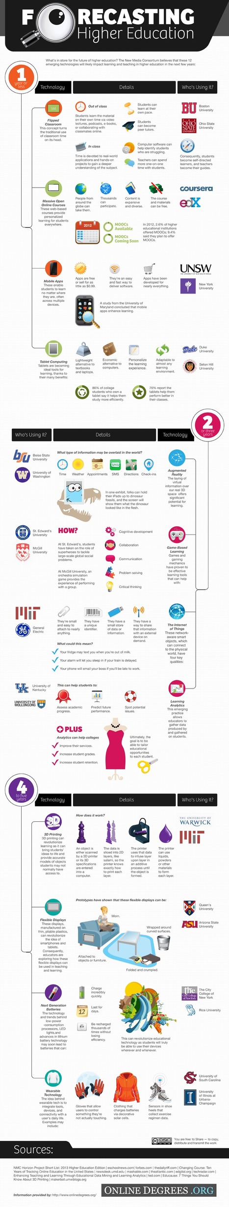 Forecasting Higher Education - OnlineDegrees.org | Information and digital literacy in education via the digital path | Scoop.it