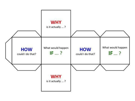 The Question Game: A Playful Way To Teach Critical Thinking | Moodle and Web 2.0 | Scoop.it