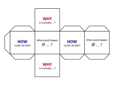 The Question Game: A Playful Way To Teach Critical Thinking | Into the Driver's Seat | Scoop.it