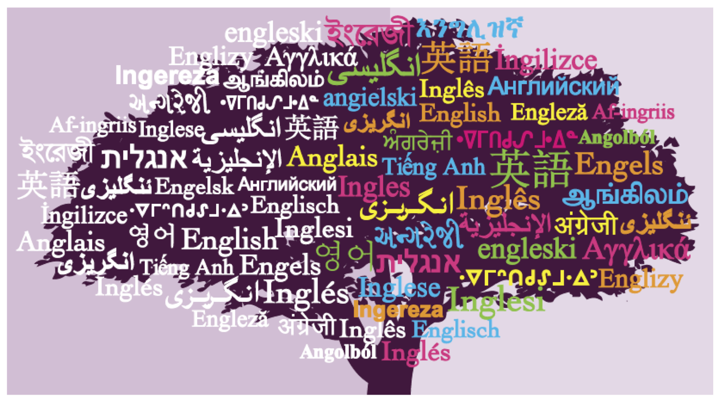 English as a World Language | Scoop.it