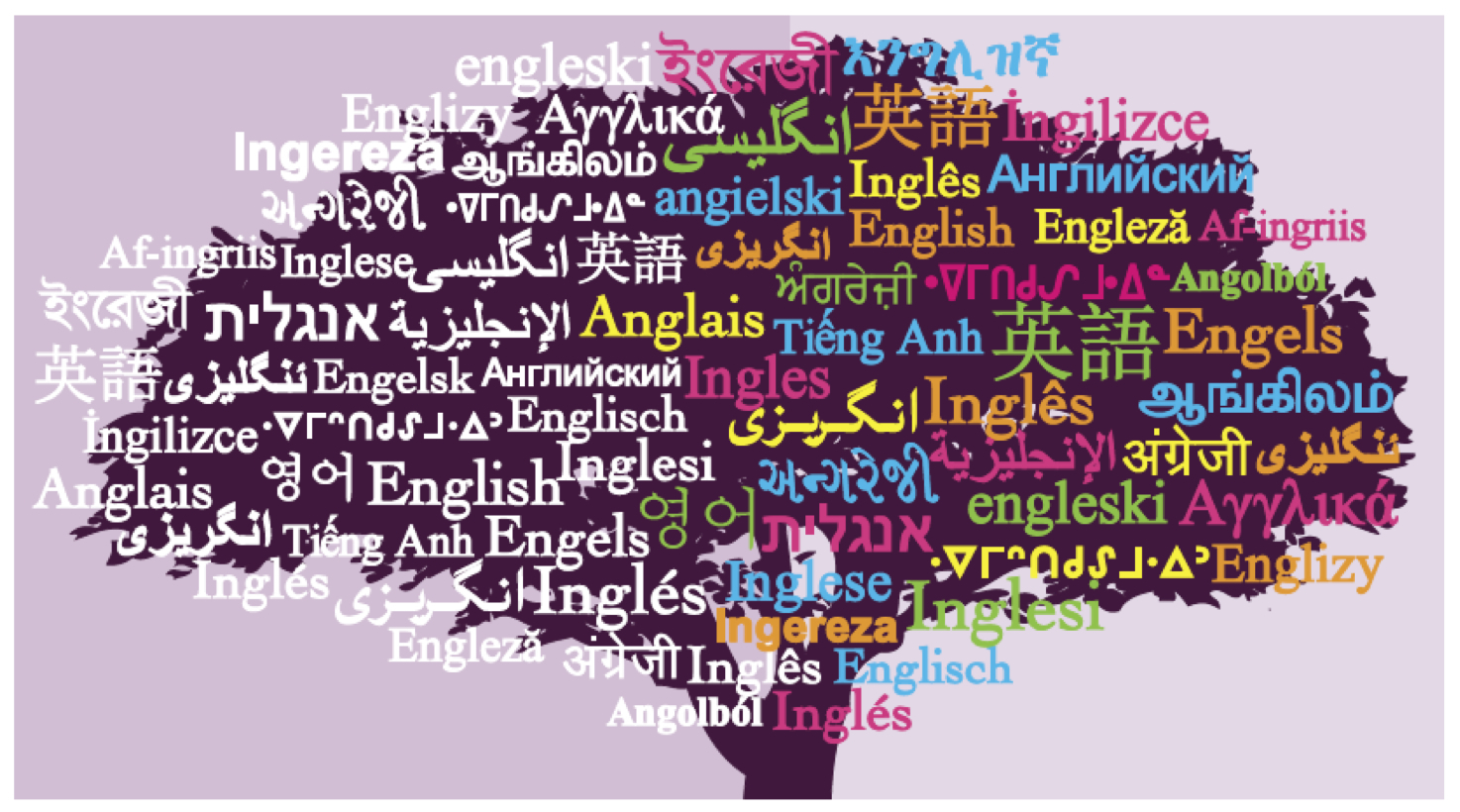 a-complete-list-of-english-speaking-countries-in-the-world