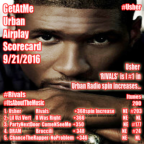 GetAtMe Urban Airplay Report Usher's RIVALS is #1 this weeks in urban airplay spin increases... #ItsAboutTheMusic | GetAtMe | Scoop.it