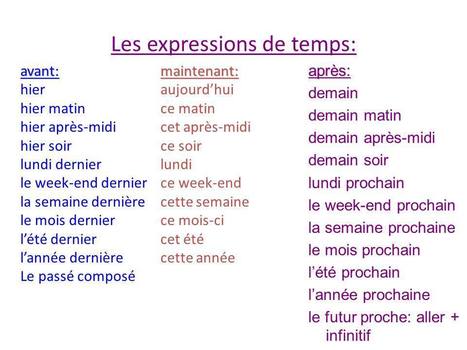 Expressions de temps  Apprendre le français, Fle, French expressions