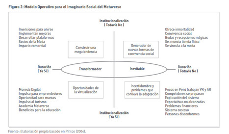Imaginario social del metaverso en los titulares de medios digitales peruanos / Francisco Paredes León   | Comunicación en la era digital | Scoop.it