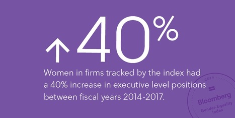 Measuring progress for Women's Equality Day | Tampa Florida Public Relations | Scoop.it