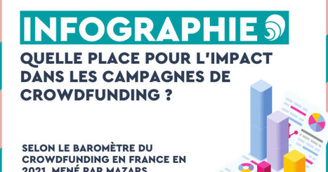 Crowdfunding : Près de la moitié des projets portent une dimension sociale ou environnementale | Carenews PRO | Co-construction, mécénat et philanthropie | Scoop.it