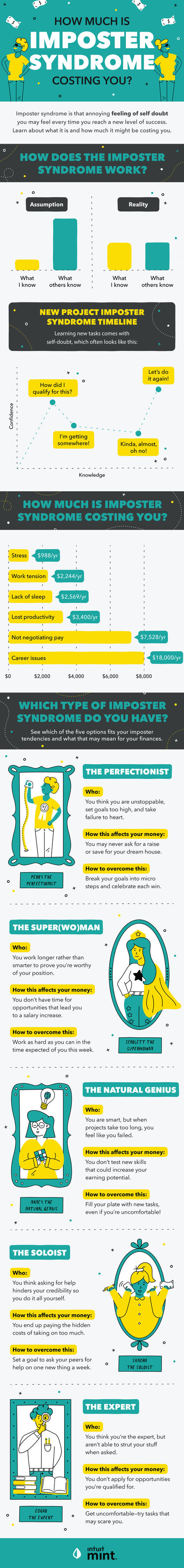 How Imposter Syndrome Costs You Money  | 212 Careers | Scoop.it