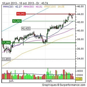 THALES : Alenia Space signe un contrat avec l'Agence Spatiale ... - Zonebourse.com | Télédétection veille IST INRAE & AgroParisTech | Scoop.it