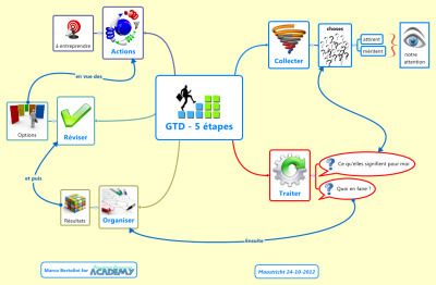 GTD : les cinq étapes de la gestion du flux de travail | Cartes mentales, cartes heuristiques | Scoop.it