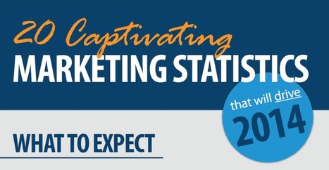 20 Fascinating Digital Marketing Statistics [infographic] | Daily Magazine | Scoop.it