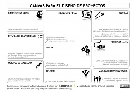 Canvas para el diseño de proyectos | Conecta 13 | TECNOLOGÍA_aal66 | Scoop.it