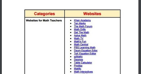 Important edtech resources for teachers and students | Moodle and Web 2.0 | Scoop.it