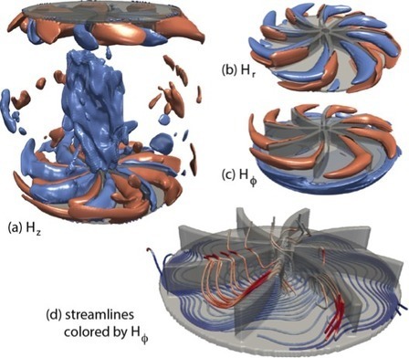 Des simulations numériques haute performance révèlent les secrets de la dynamo turbulente expérimentale française | Mécanique des fluides | Scoop.it