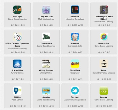 Great Tools and Apps for Teacher-Parent Communication | Daily Magazine | Scoop.it