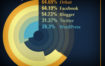 Top Infographics: Pictures are worth a thousand words | TechTalk | Scoop.it
