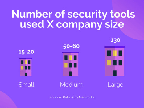 Why you need to control the tool sprawl in cybersecurity | Cybersecurity Automation | Scoop.it