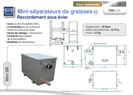 Bac à Graisses Cuisine Techneau MiniGR | Actualités, Communiqués Presse, Nouveautés, Infos... | Scoop.it