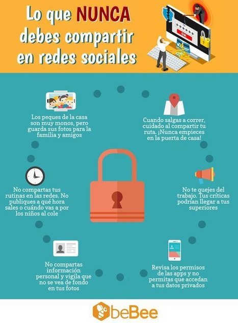 Lo que nunca debes compartir en Redes Sociales  | TIC & Educación | Scoop.it