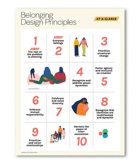 Belonging Design Principles | Othering & Belonging Institute | Schools, Families, and Community Resources | Scoop.it
