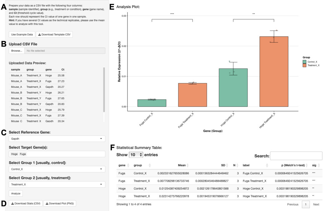 Click-qPCR: an ultra-simple tool for interactiv...