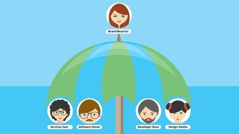 The difference between brand personas and buyer personas - Brand chemistry | Marketing de contenidos, artículos seleccionados por Eva Sanagustin | Scoop.it