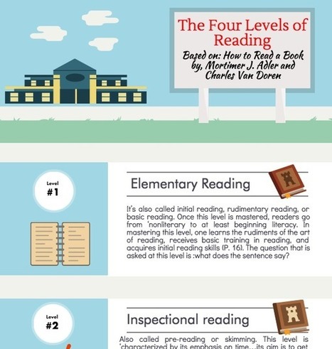 How to Read a Book: Four Key Strategies | Information and digital literacy in education via the digital path | Scoop.it