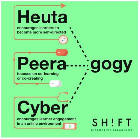 These Are The 4 Concepts Shaping 21st Century Learning ~ Educational Technology and Mobile Learning | teacher tools for this century | Scoop.it