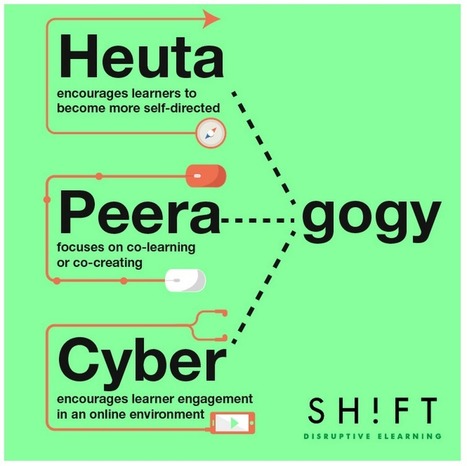 These are the four concepts shaping 21st Century learning ~ Educational Technology and Mobile Learning | Creative teaching and learning | Scoop.it