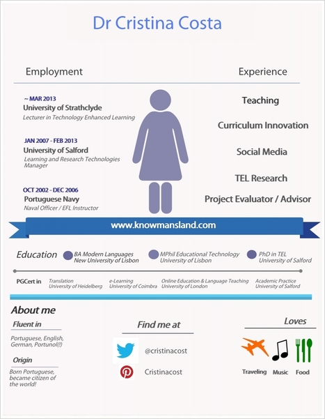 Me as an infographic! Christina's Bio Illustrates It. | Latest Social Media News | Scoop.it
