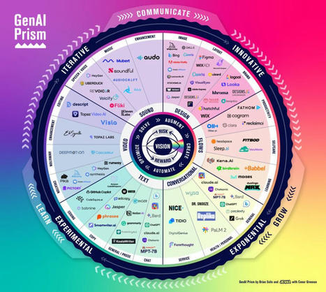 Introducing the The GenAI Prism, the Most Comprehensive Visualization of the Generative AI Universe in One Stunning Infographic | Digital Marketing | Scoop.it