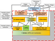 Un indice fondé sur les écosystèmes pour les récifs coralliens de la Méditerranée: un protocole pour évaluer la qualité d'un habitat clé complexe - ScienceDirect | Biodiversité | Scoop.it