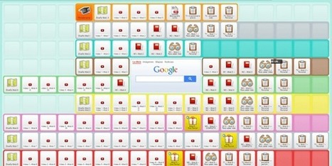 Cómo hacer un Plan de Estudio con Symbaloo | Educación Siglo XXI, Economía 4.0 | Scoop.it