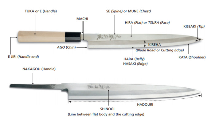 (EN) (PDF) - Japanese Chef Knife Collections | korin.com | Glossarissimo! | Scoop.it