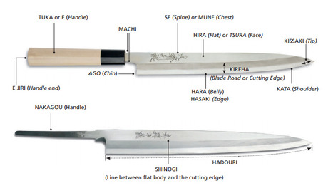 (EN) (PDF) - Japanese Chef Knife Collections | korin.com | Glossarissimo! | Scoop.it